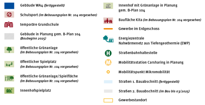 Legende zum Lageplan des Quartiers Heinrich‑Mann‑Allee in Potsdam mit Symbolen für fertiggestellte und geplante Gebäude (WA4), Schulen, Kita, Gewerbe, Grünanlagen, Spielplätze, Innenhöfe, Energiezentrale mit Nahwärmenetz, Straßenbahn‑Haltestelle, Mobilitätsangebote sowie Straßenbauabschnitte.