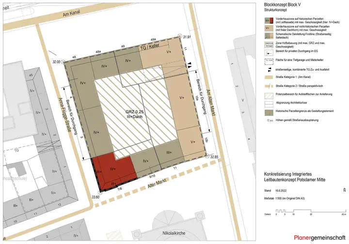 Grafik, die das Blockkonzept verdeutlicht