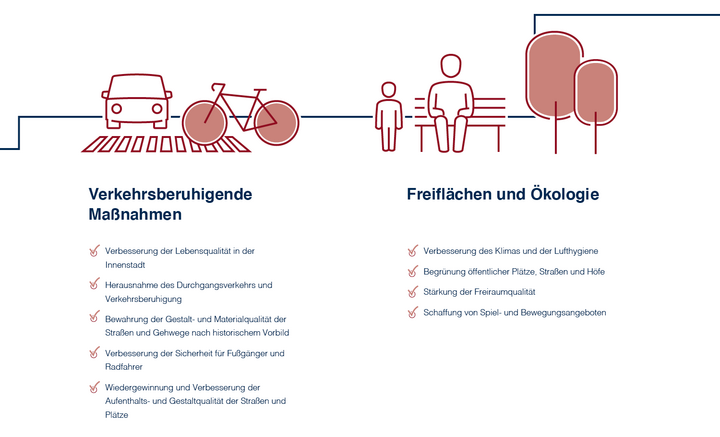 Infografik zur Verdeutlichung der Sanierungsziele