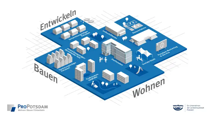 blaue Fläche, auf der mit weißen 3D-Grafiken der Unternehmensverbund in Form von Häusern dargestellt ist