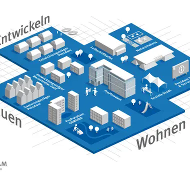 blaue Fläche, auf der mit weißen 3D-Grafiken der Unternehmensverbund in Form von Häusern dargestellt ist