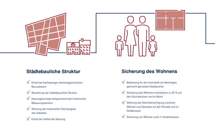 Infografik zur Verdeutlichung der Ziele der Erneuerung